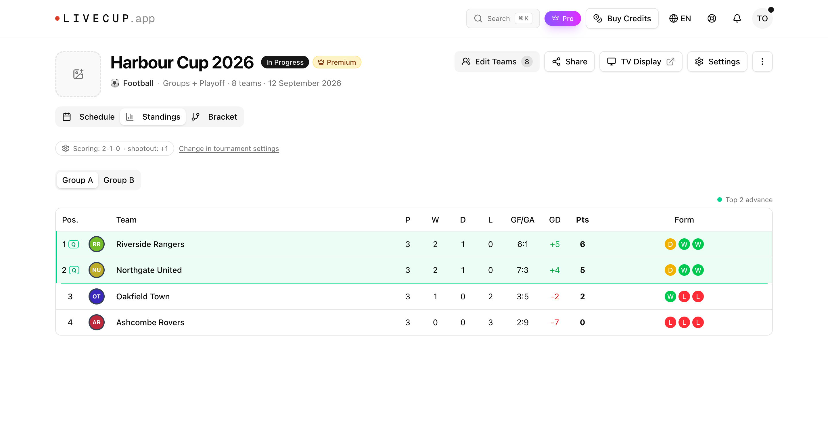 Group standings on a 2-1-0 scoring system where two teams with identical records are separated by a shootout bonus point