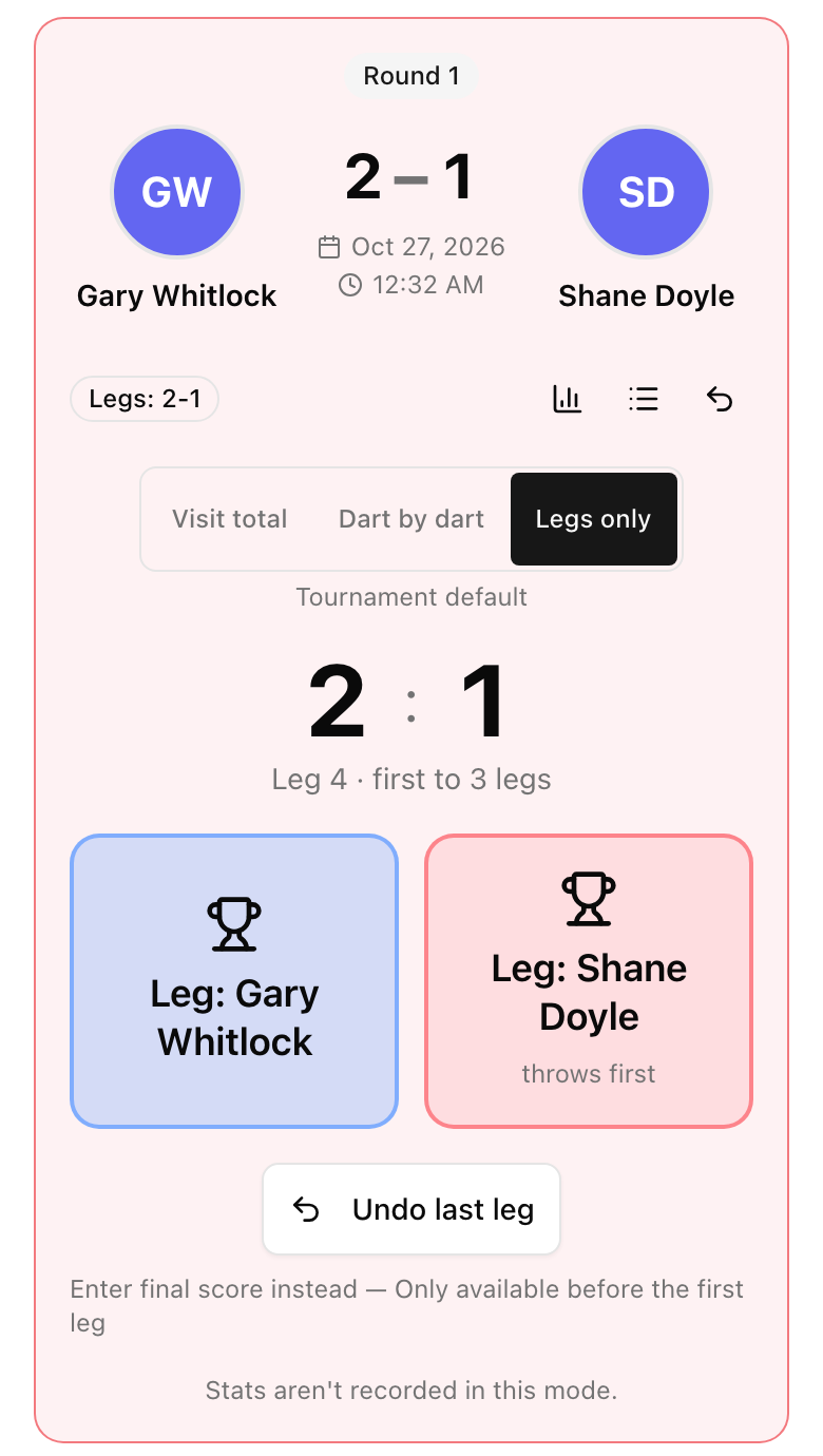 Darts scorer in Legs only mode on a phone with a 2:1 leg score and two big buttons to award the next leg
