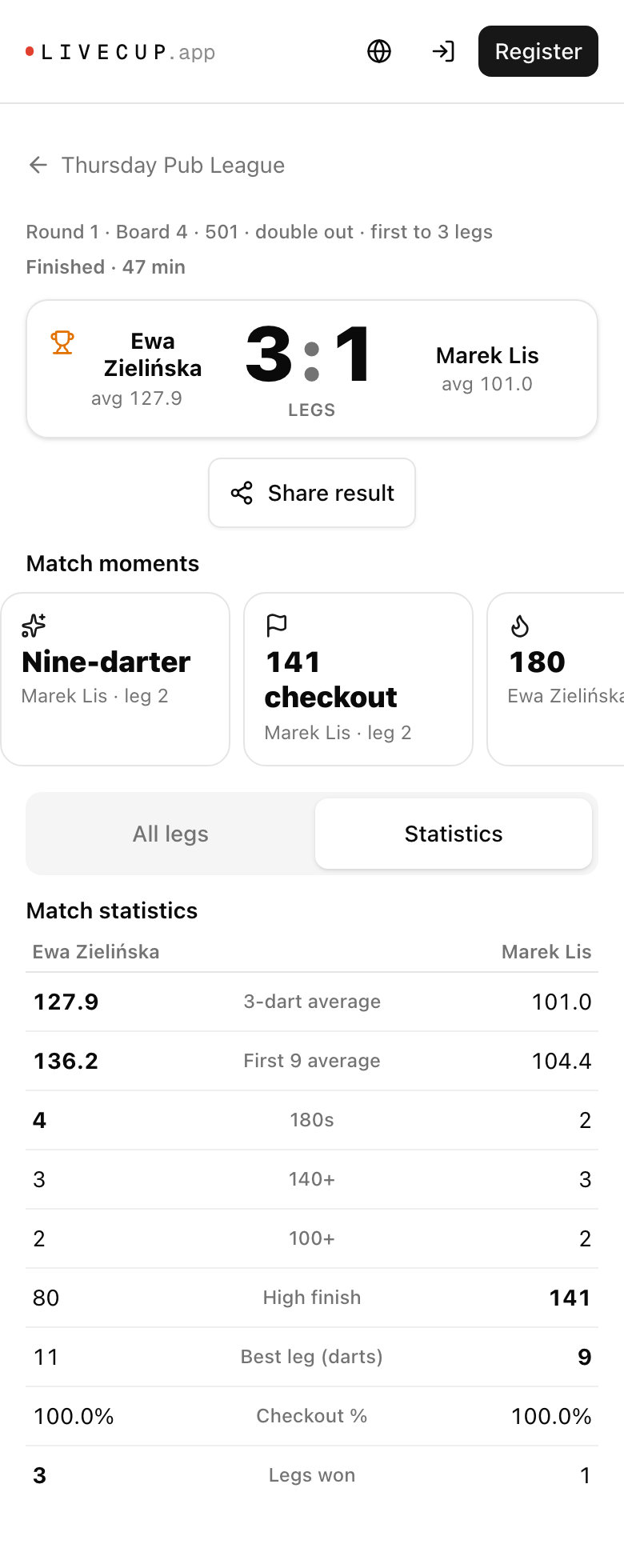Match terminé sur un téléphone avec les temps forts du match et le tableau des statistiques
