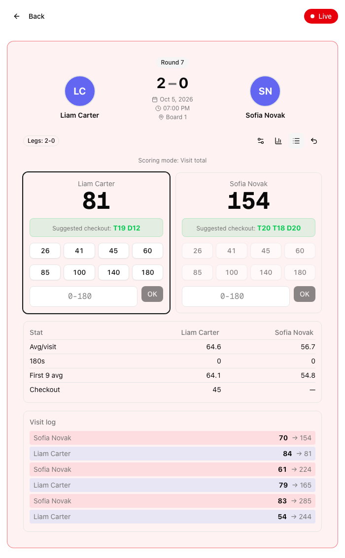 Darts match with the stats panel and the visit log showing every visit and the score left after it