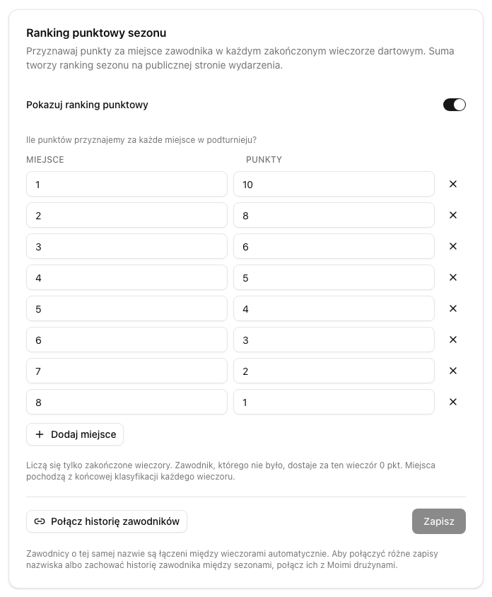 Impostazioni della classifica a punti della stagione nell'evento con i punti per ogni posizione