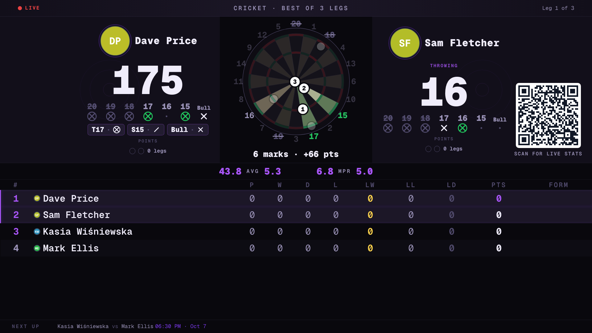 Match de Cricket sur la cible TV avec les numéros 1 à 14 estompés, un numéro qui rapporte des points en vert et les numéros fermés en gris