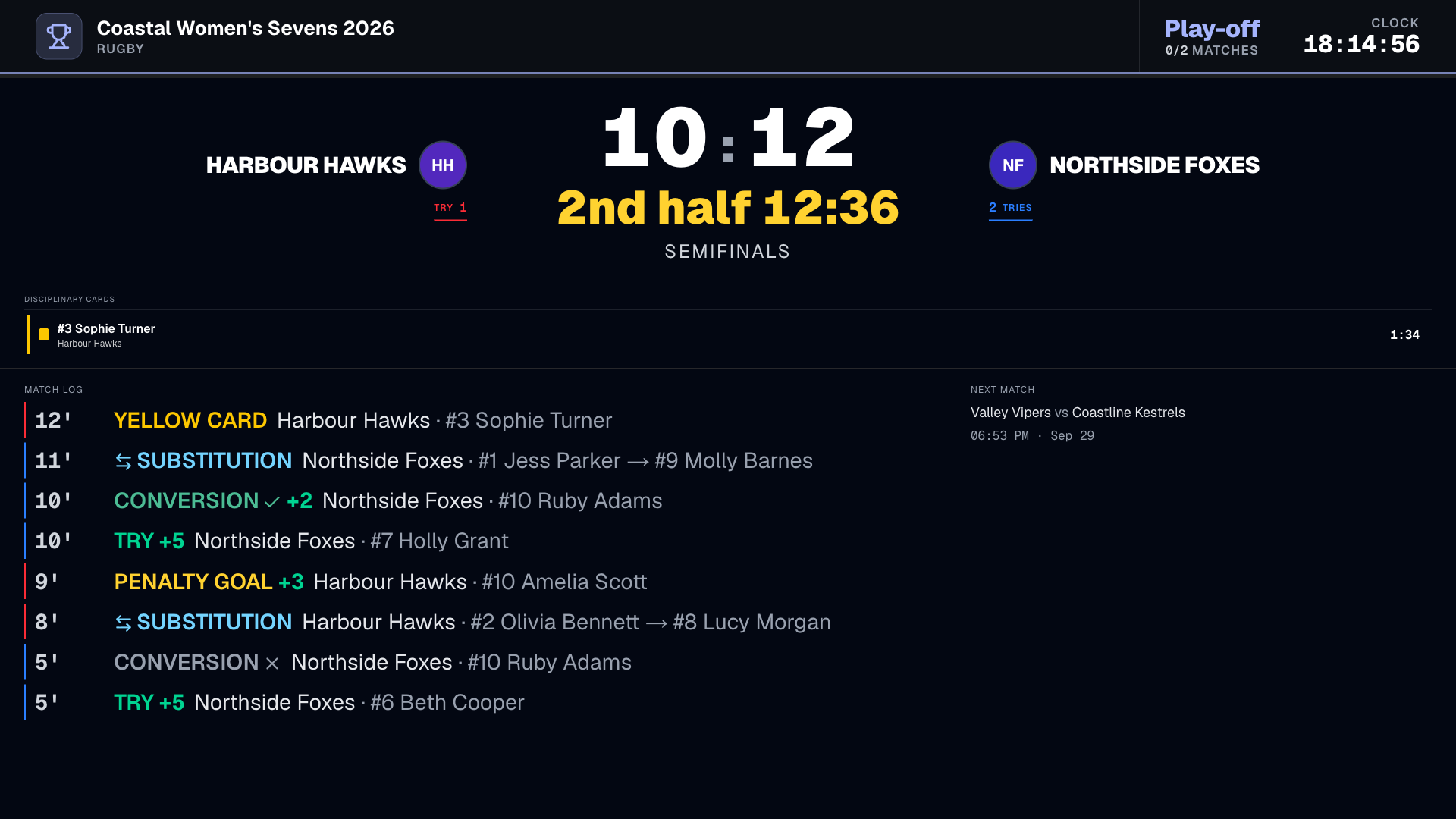 LiveCup rugby TV view with the match clock, sin-bin countdown and a match log naming every scorer