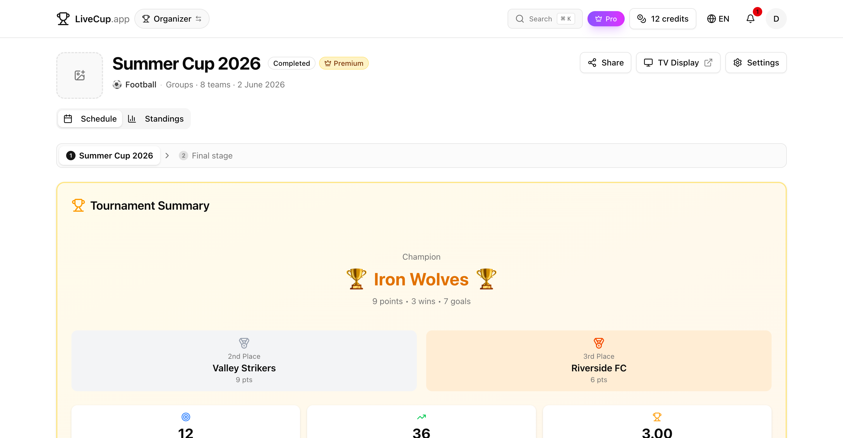 A finished group stage linked to its separate final-stage tournament through the numbered stage switcher