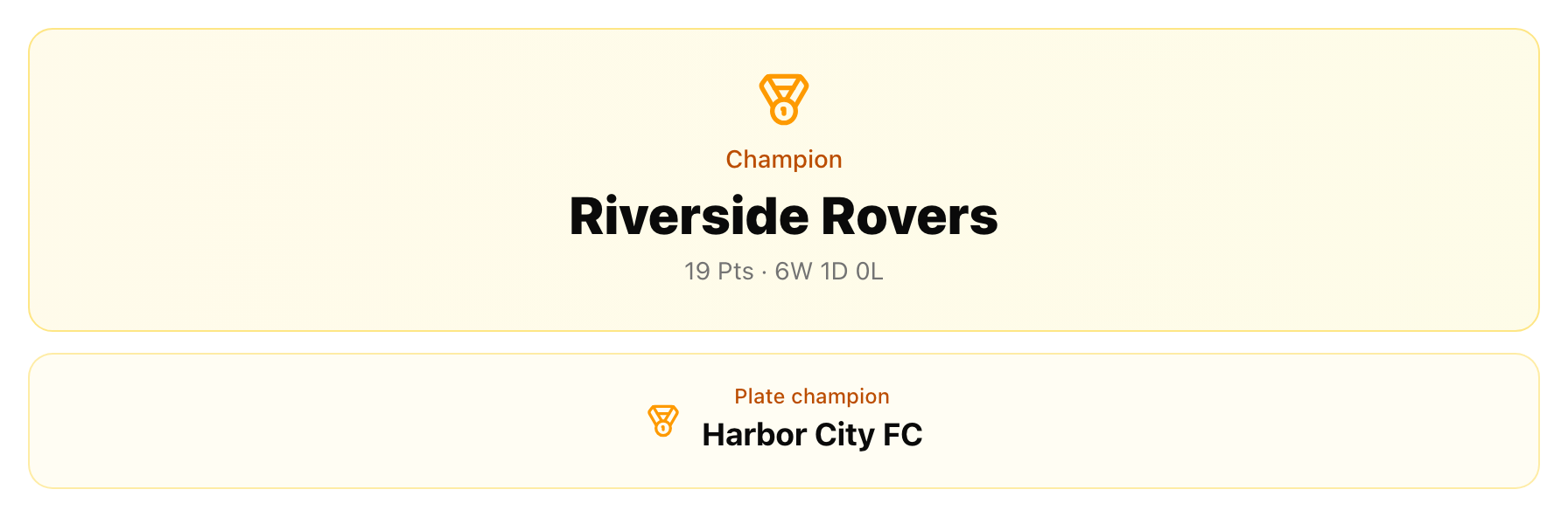 Veřejná stránka výsledků s velkou kartou Šampion pro Riverside Rovers a pod ní druhou kartou s vítězem Plate, Harbor City FC