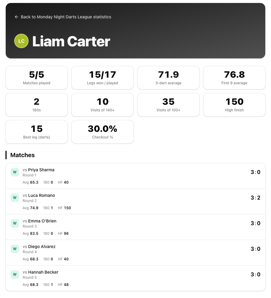 Darts player profile with tournament totals and a line for every match