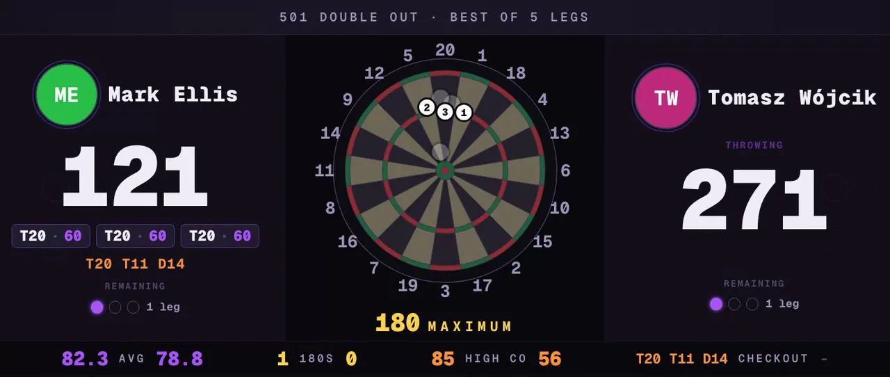Darts TV view with a dartboard between the two players, three darts in the treble 20 and 180 MAXIMUM under the board