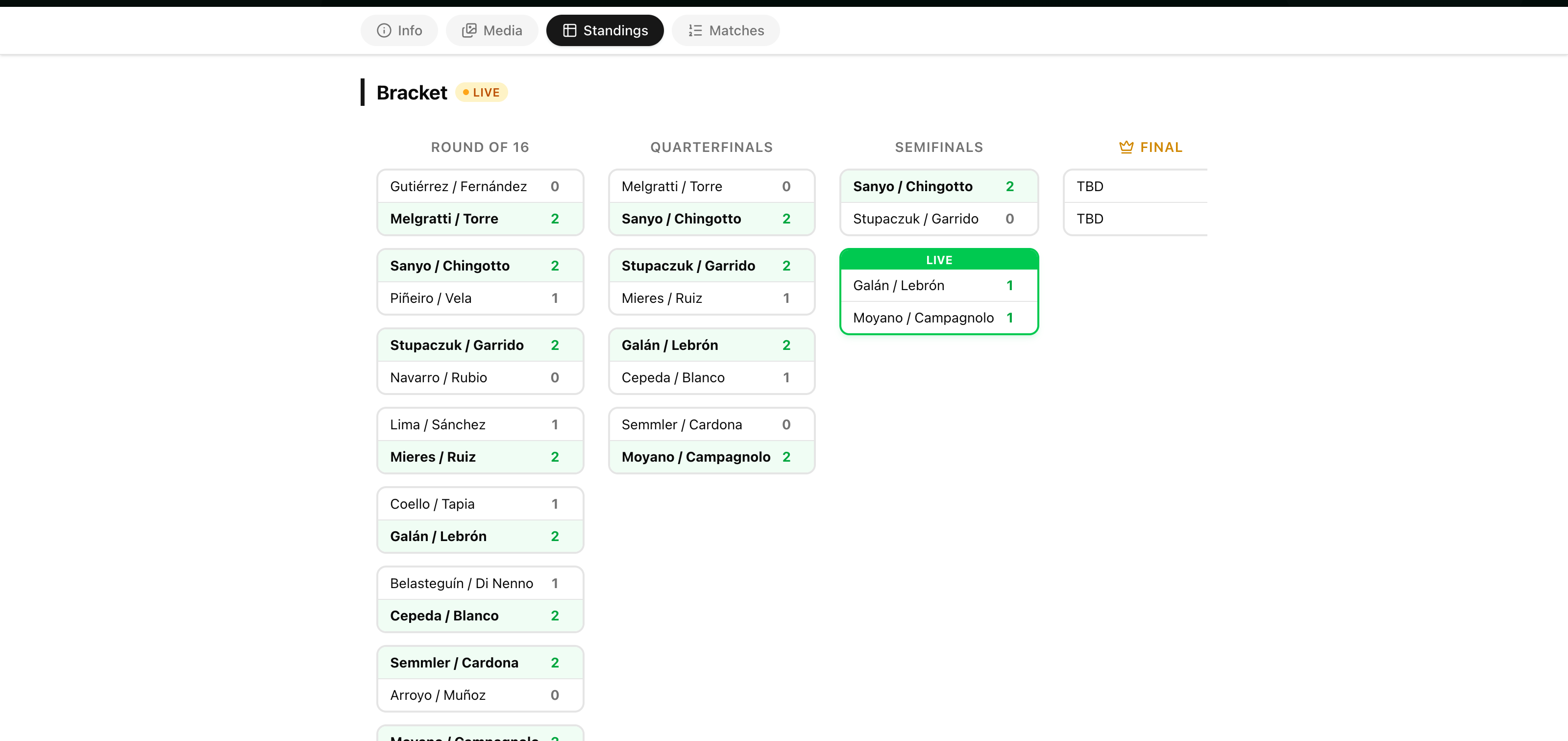 16-team padel playoff bracket with Round of 16, Quarterfinals, Semifinals (one LIVE match) and Final column