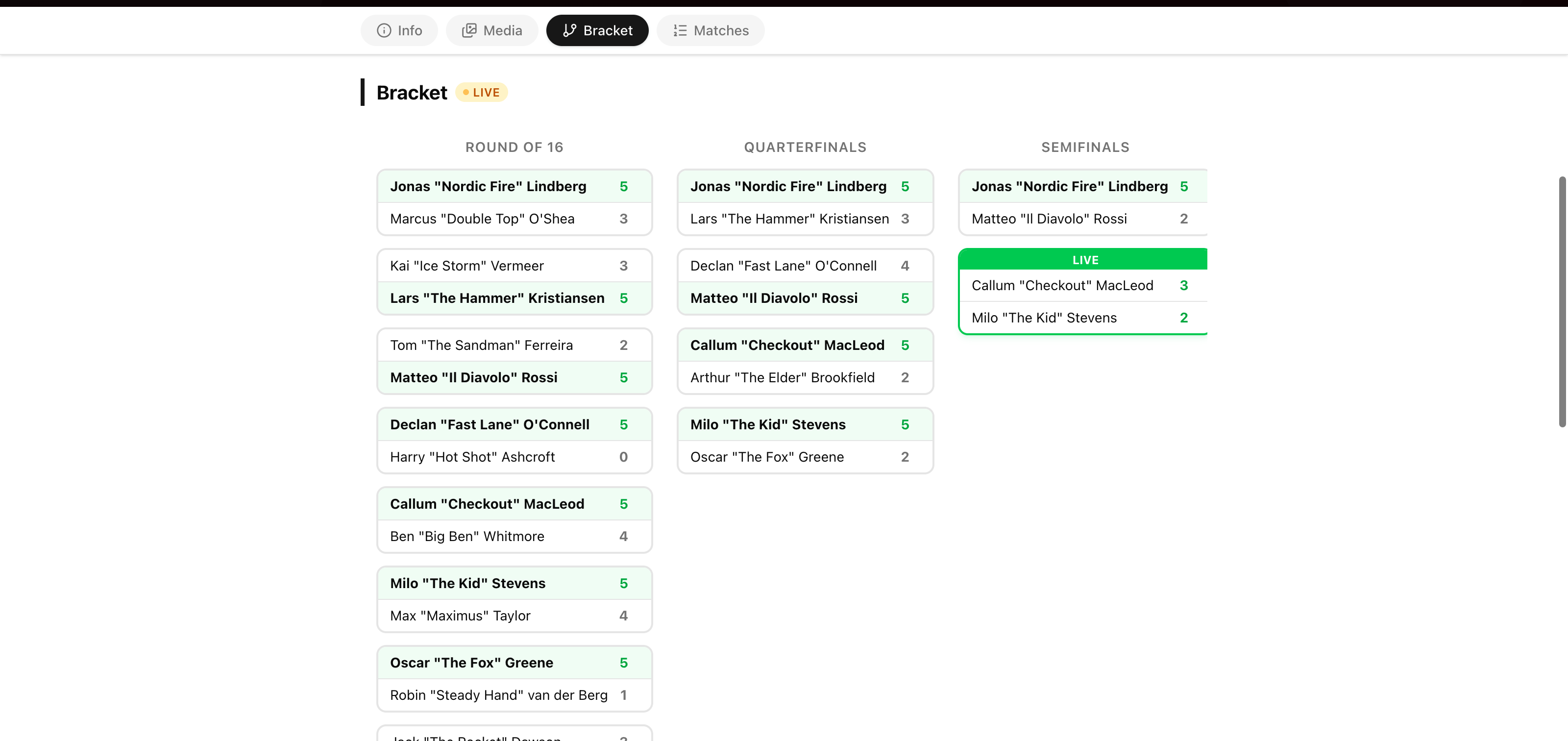 Single-elimination darts cup bracket with 32 players progressing through Round of 32, 16, Quarterfinals and Semifinals