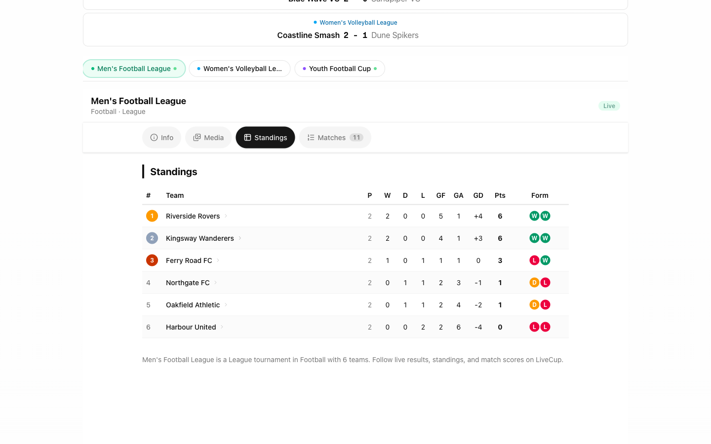 League tabs above the full standings table of the men's football league, embedded in the event page