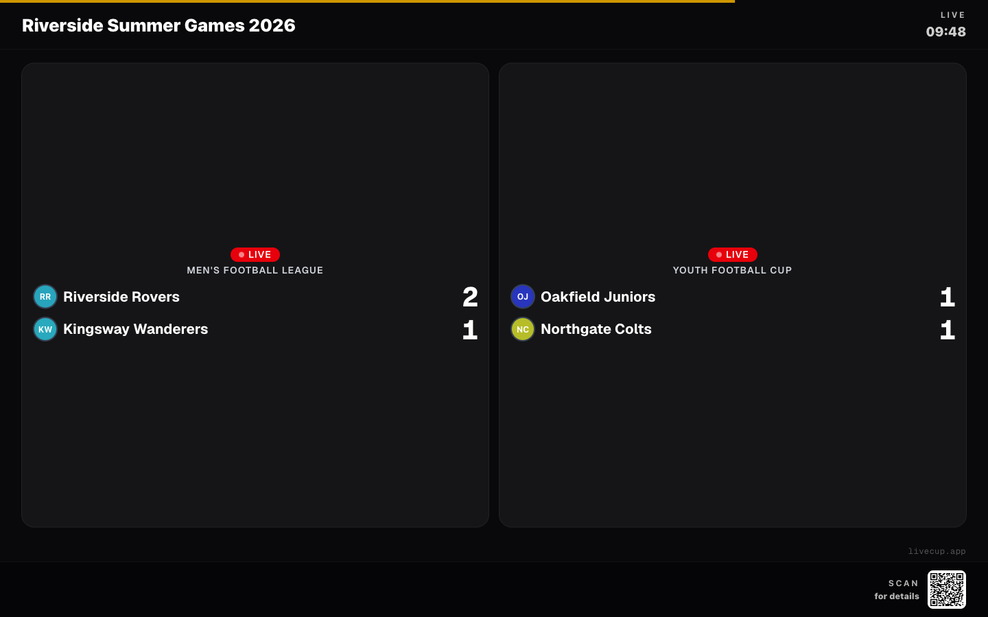 TV display showing two live matches side by side, each labelled with its league