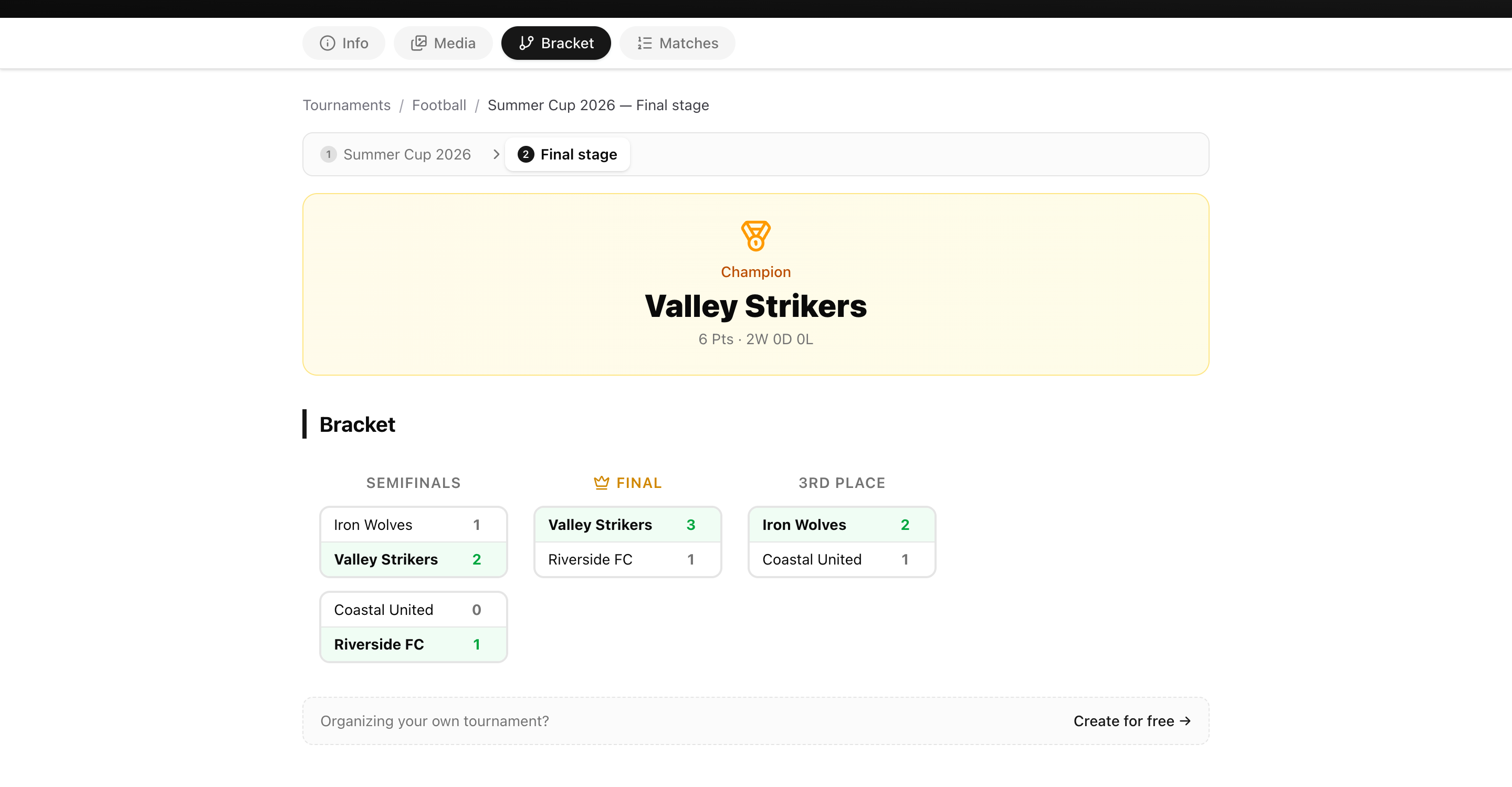 Public tournament page with stage tabs and the final-stage knockout bracket